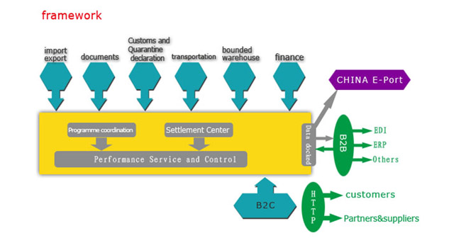 �Ϻ������������������޹�˾����Ϣ����ϵͳ